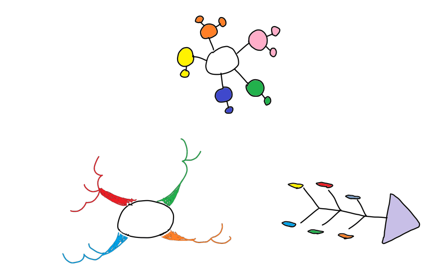 心智圖需要的基礎能力