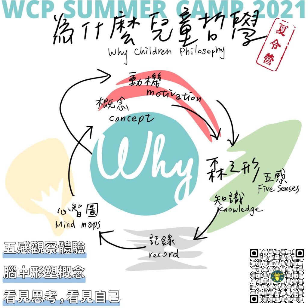 2021為什麼兒童哲學夏令營